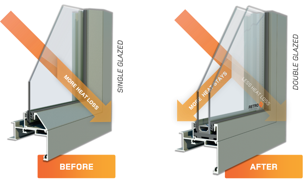 Diagram of heat loss prevention from double glazed windows