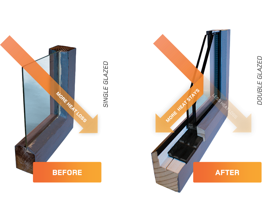 Diagram of heat loss prevention with double glazing